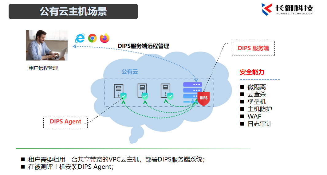 公有云场景等保三级建设方案